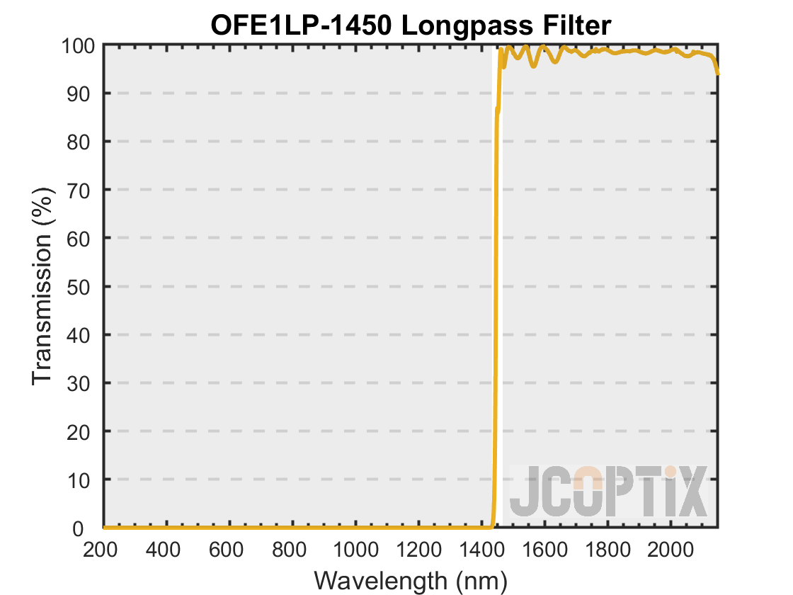 OFE1LP-1450
