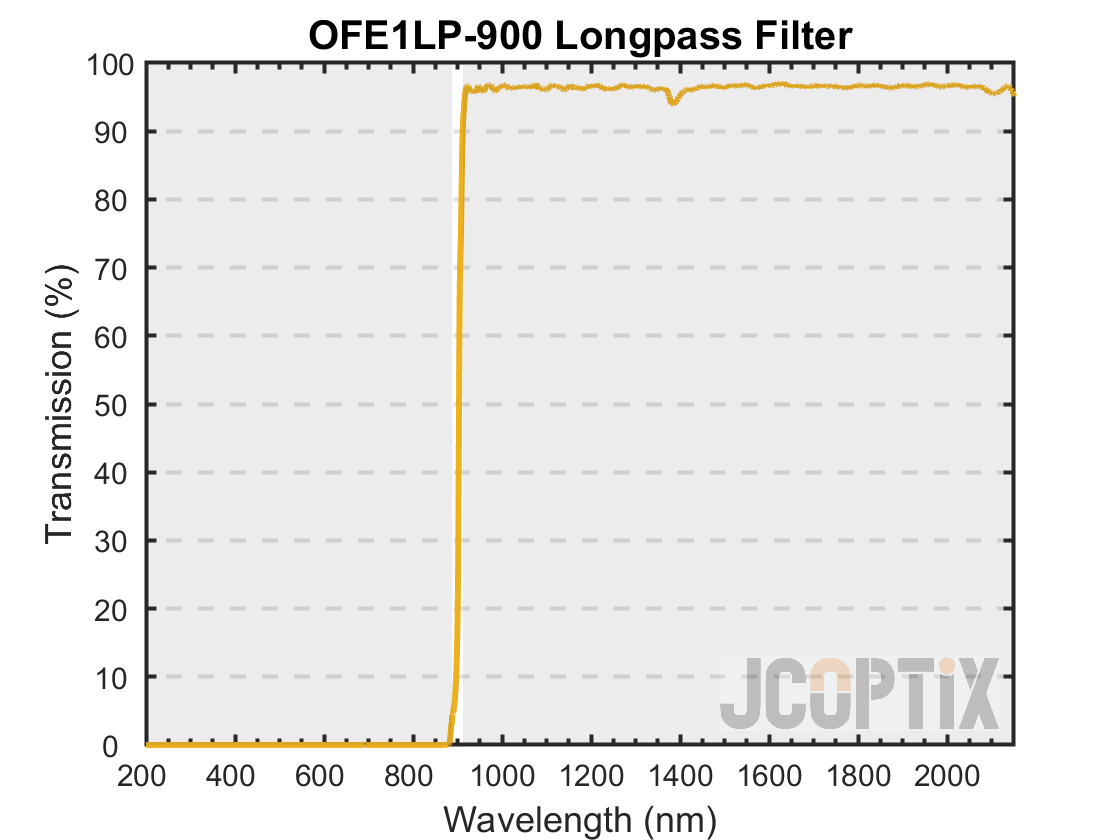 OFE1LP-900