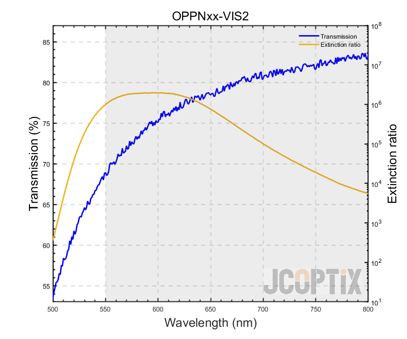 OPPNxx-VIS2