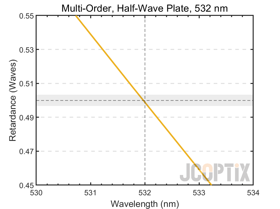 MWP22H-532(M)