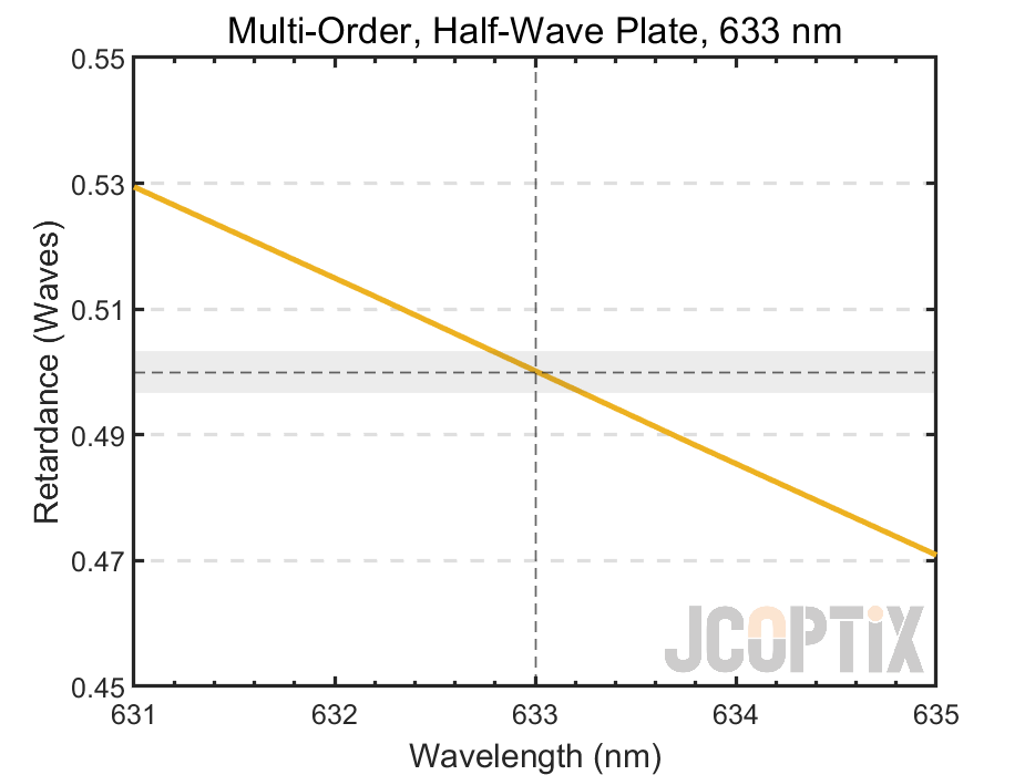 MWP22H-633(M)