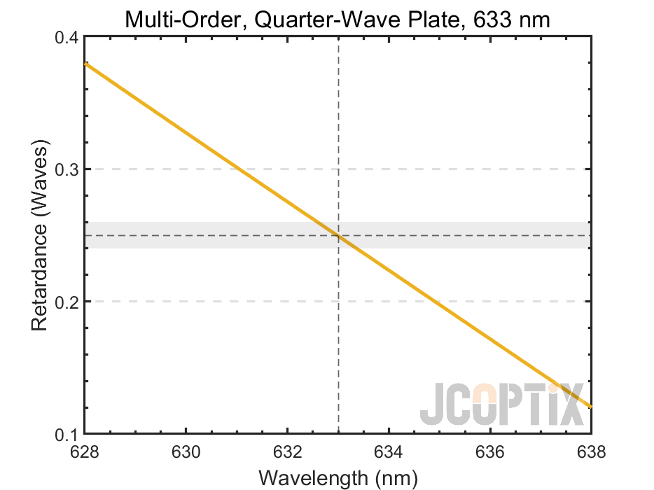 MWP22Q-633(M)