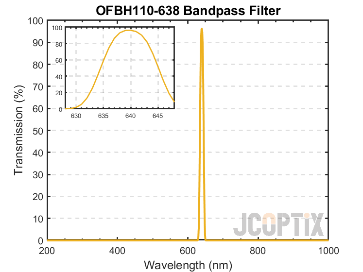 OFBH110-638