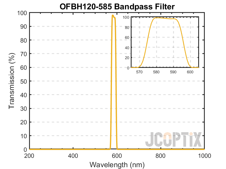 OFBH120-585