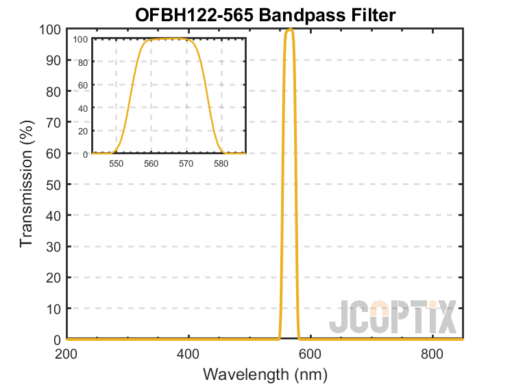 OFBH122-565