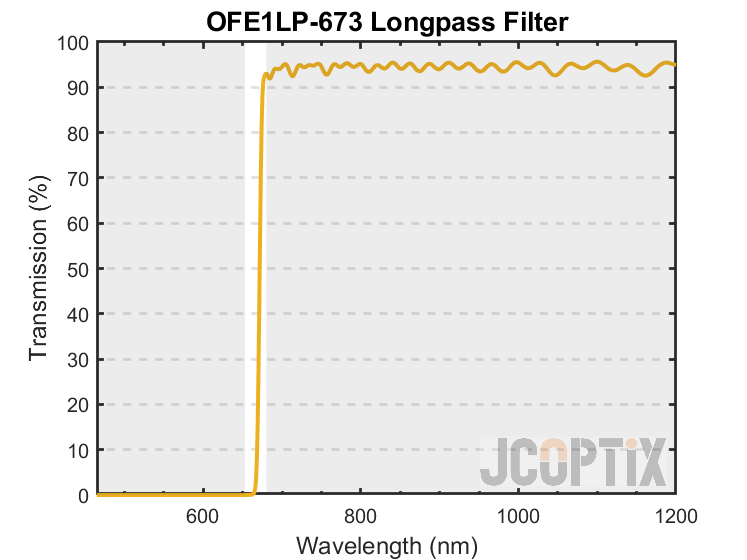 OFE1LP-673