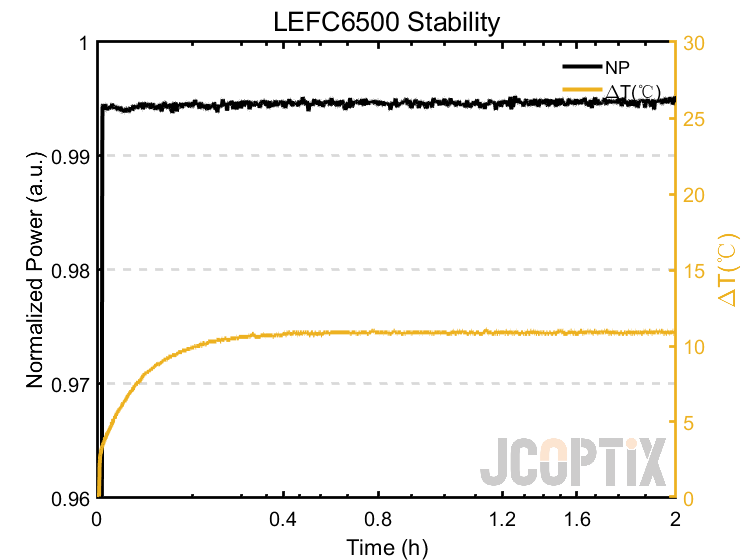 LEFC6500