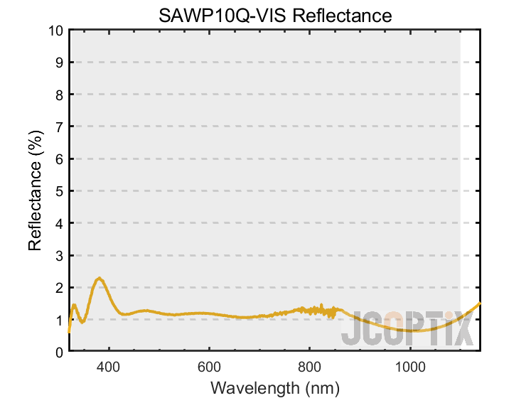 Reflectance of the SAWP10Q-VIS