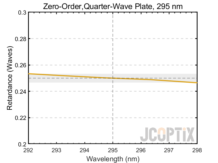 ZWPxxQ-295Q