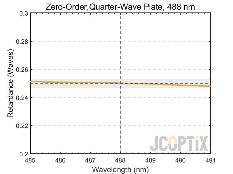 ZWPxxQ-488Q-SP